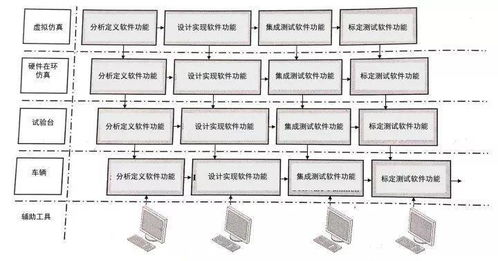汽車(chē)電子控制系統(tǒng)中的軟件開(kāi)發(fā)過(guò)程