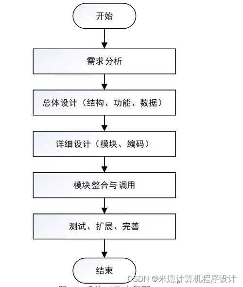 django計(jì)算機(jī)畢設(shè)農(nóng)產(chǎn)品銷(xiāo)售智能推薦系統(tǒng)7qb059