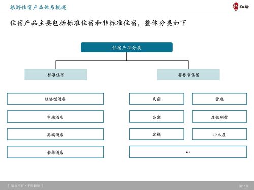 和君咨詢(xún) 旅游產(chǎn)品體系 創(chuàng)新趨勢(shì)及典型案例研究