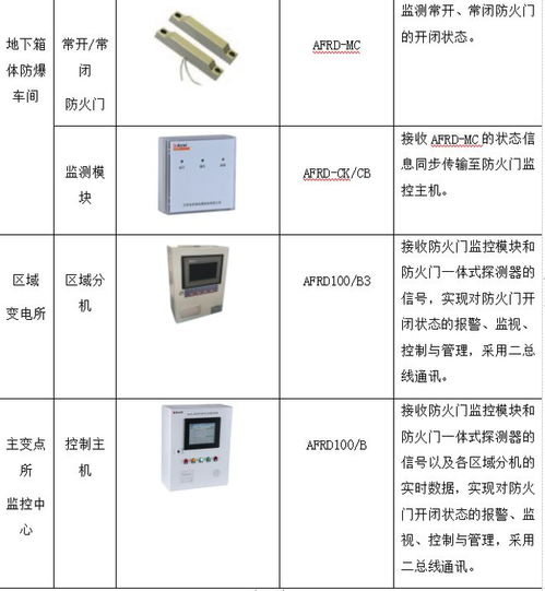 淺談智慧醫(yī)院智能化系統(tǒng)設(shè)計(jì)與能耗管理產(chǎn)品選型